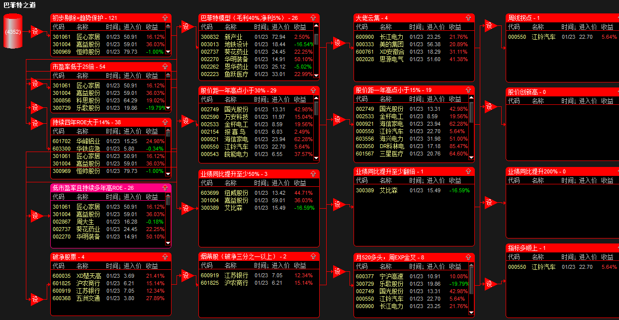 价投趋势模板2024股票池设置与使用_股票池_骏哥股市会